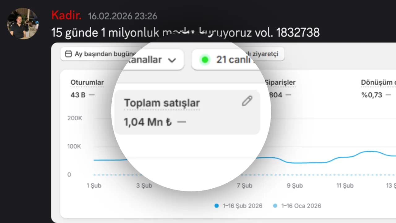Danışan Shopify ciro ekran görüntüsü