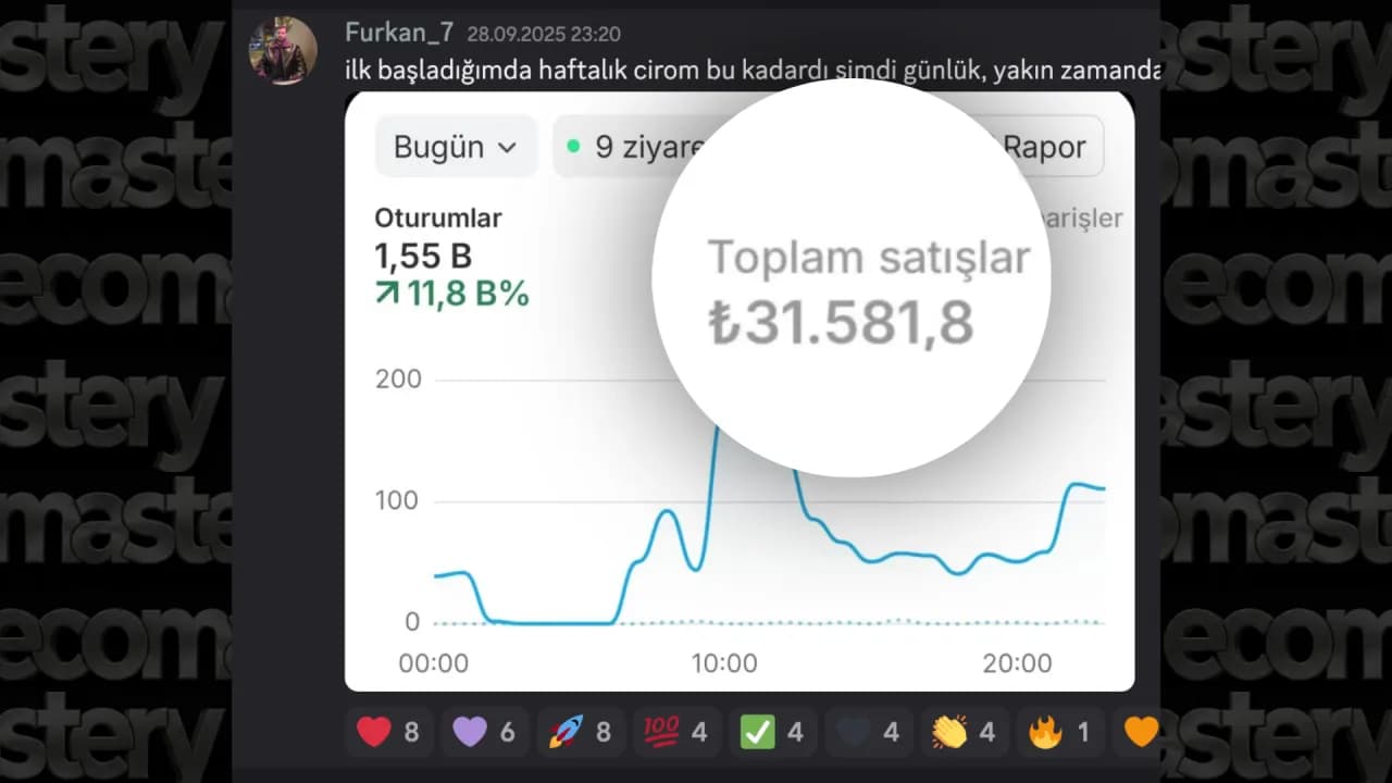 Danışan Shopify ciro ekran görüntüsü