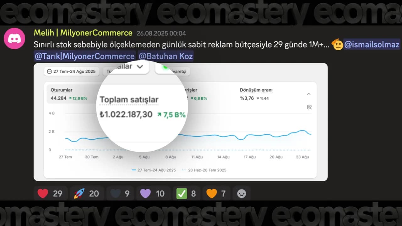 Danışan Shopify ciro ekran görüntüsü